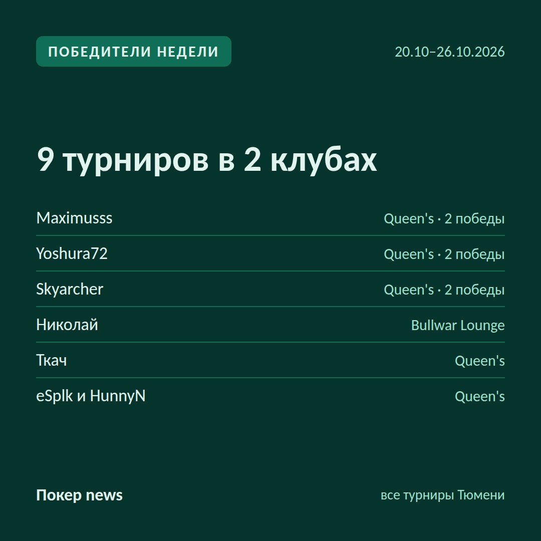 Победители недели 20.10–26.10.2026