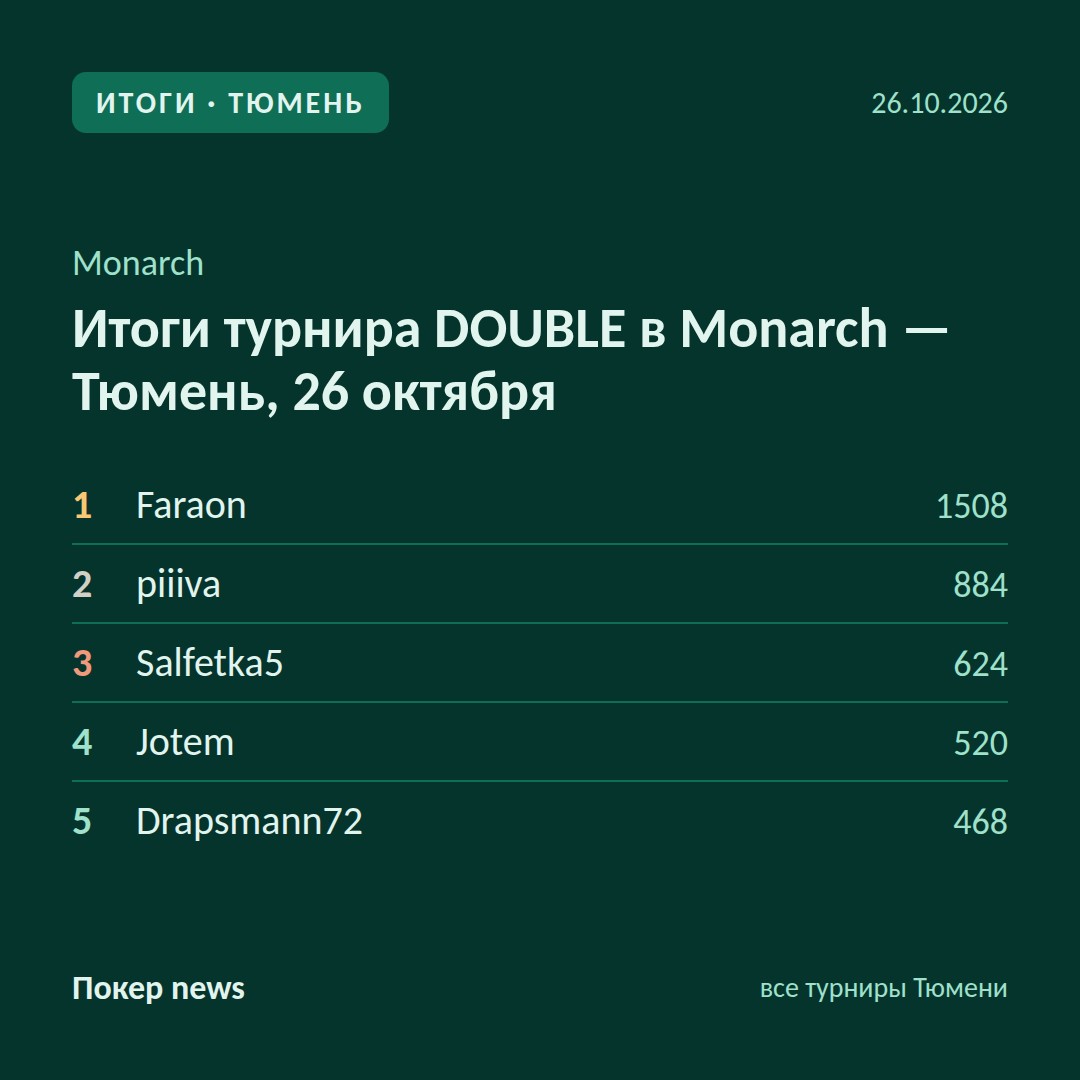 Итоги турнира DOUBLE в Monarch — Тюмень, 26 октября